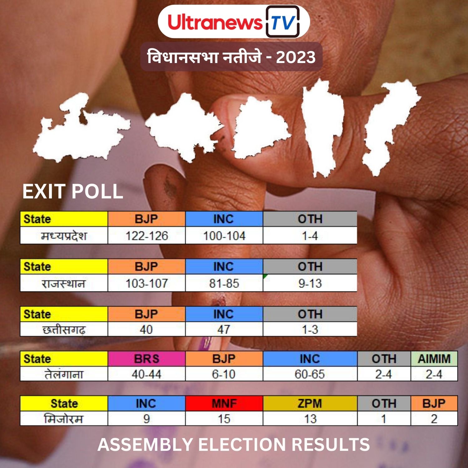 Exit Poll 2023 : नतीजों से पहले देखें नतीजे - Polls of Poll 