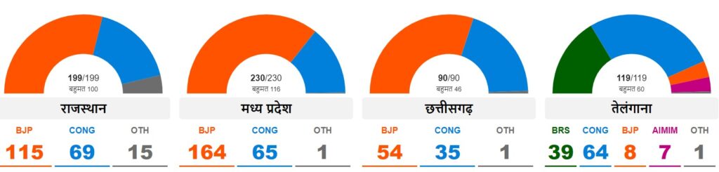 Assembly Elections 2023