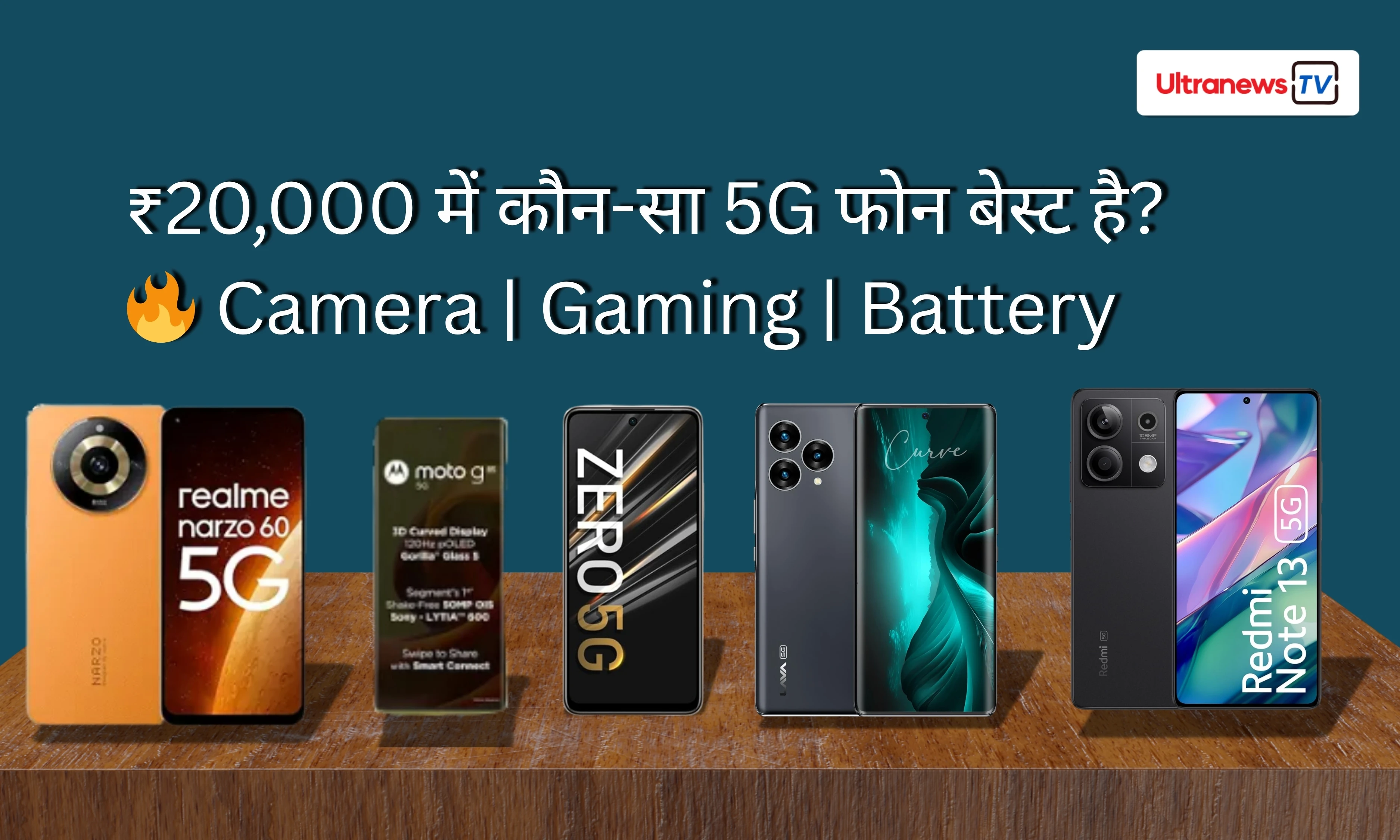 Top 10 Mobile, Camera, Gaming और Battery के साथ | Top 10 phone under 20000