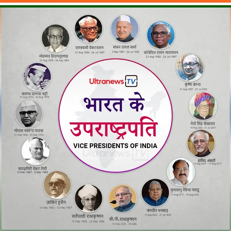 भारत के उपराष्ट्रपति - Vice Presidents of India