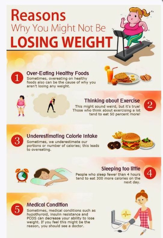 weight is not reduced top 5 reasons Five Reasons Not Losing Weight