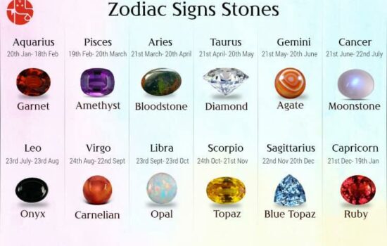 Which stone should you wear according to your zodiac sign