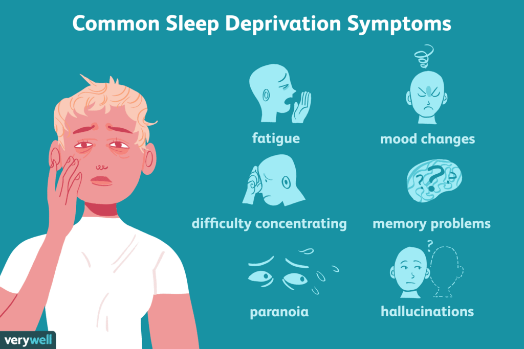 what are the symptoms of sleep deprivation How Can Lack of Sleep Increase the Risk of Heart Disease?