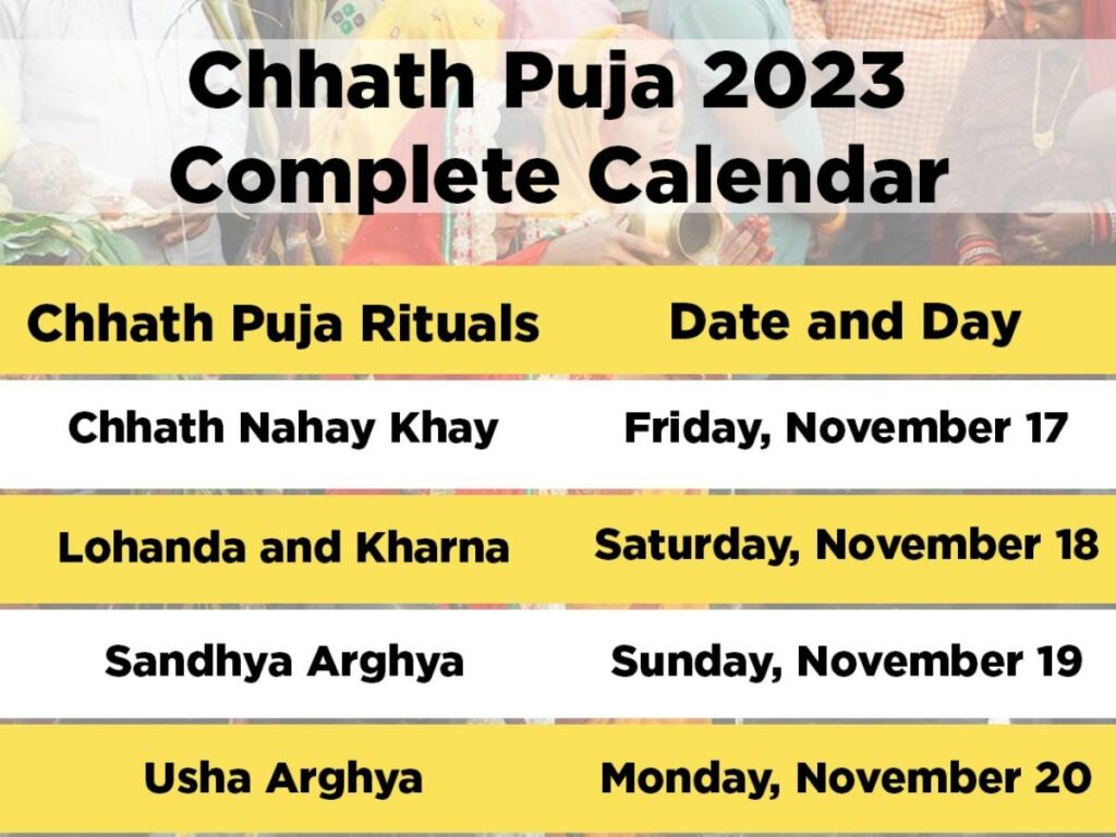 Chhath Puja 2023 Chhath Puja 2023: When is Chhath Puja and Know the Fasting Rules?