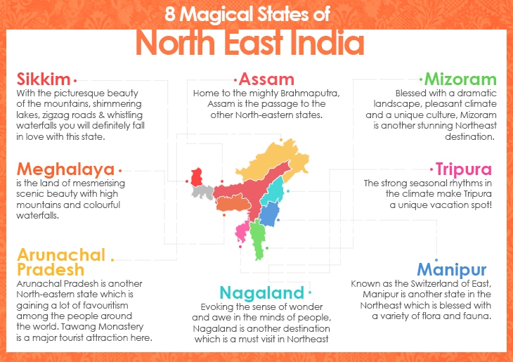 northeast India Challenges faced by Northeast India